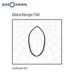 Diora Kengo 50/6000 Г60 5K консоль