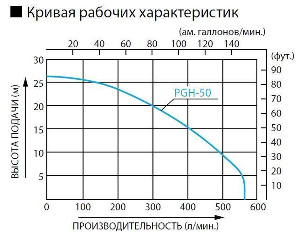Бензиновая мотопомпа для агрессивных жидкостей Koshin PGH-50 (полимер)