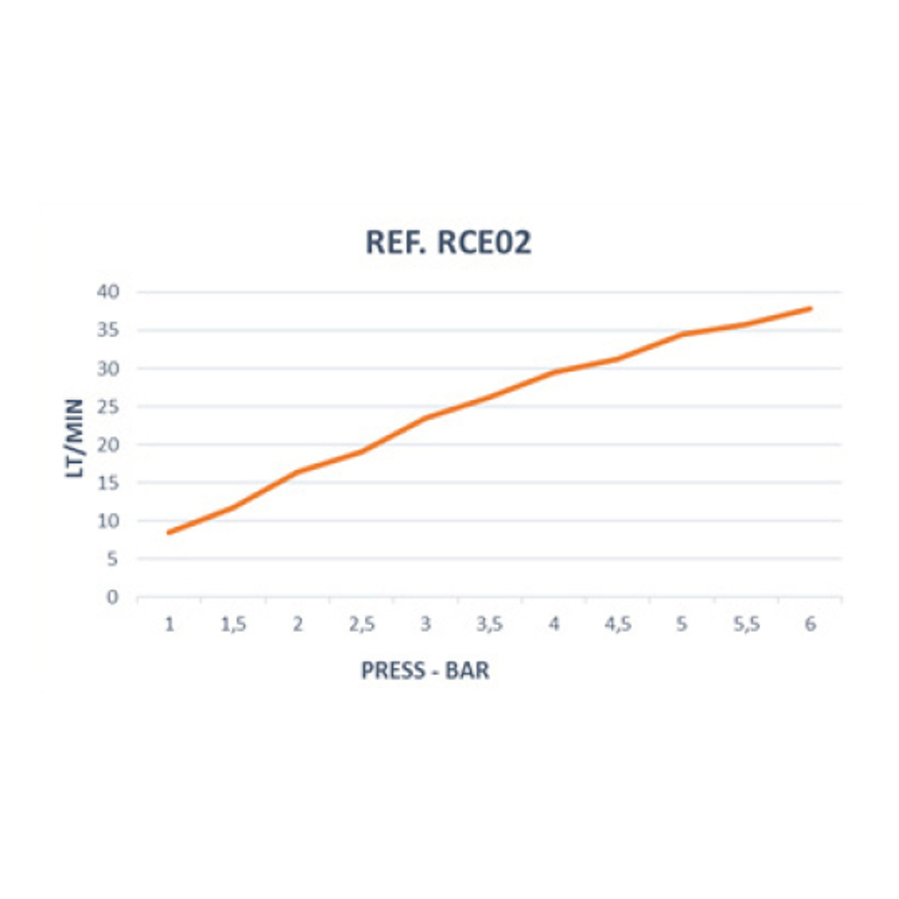 Излив душевой настенный встраиваемый водопад HYDROTHERAPY RCE02