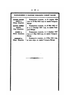 История Лейб-гвардии Конного полка (1731-1848). Часть IV | И.В. Анненков