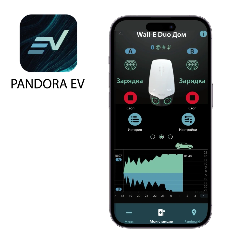 Зарядная станция Pandora Wall-E DUO TT Home Edition AC 11+22 кВт