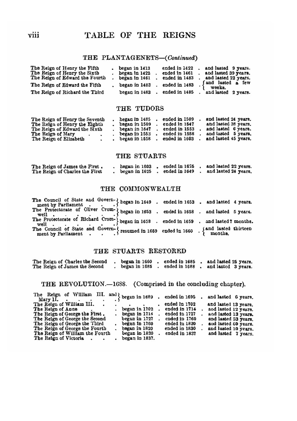 The Works of Charles Dickens. A Child's History of England | Charles Dickens