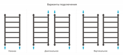 Сунержа Галант+ 800х400