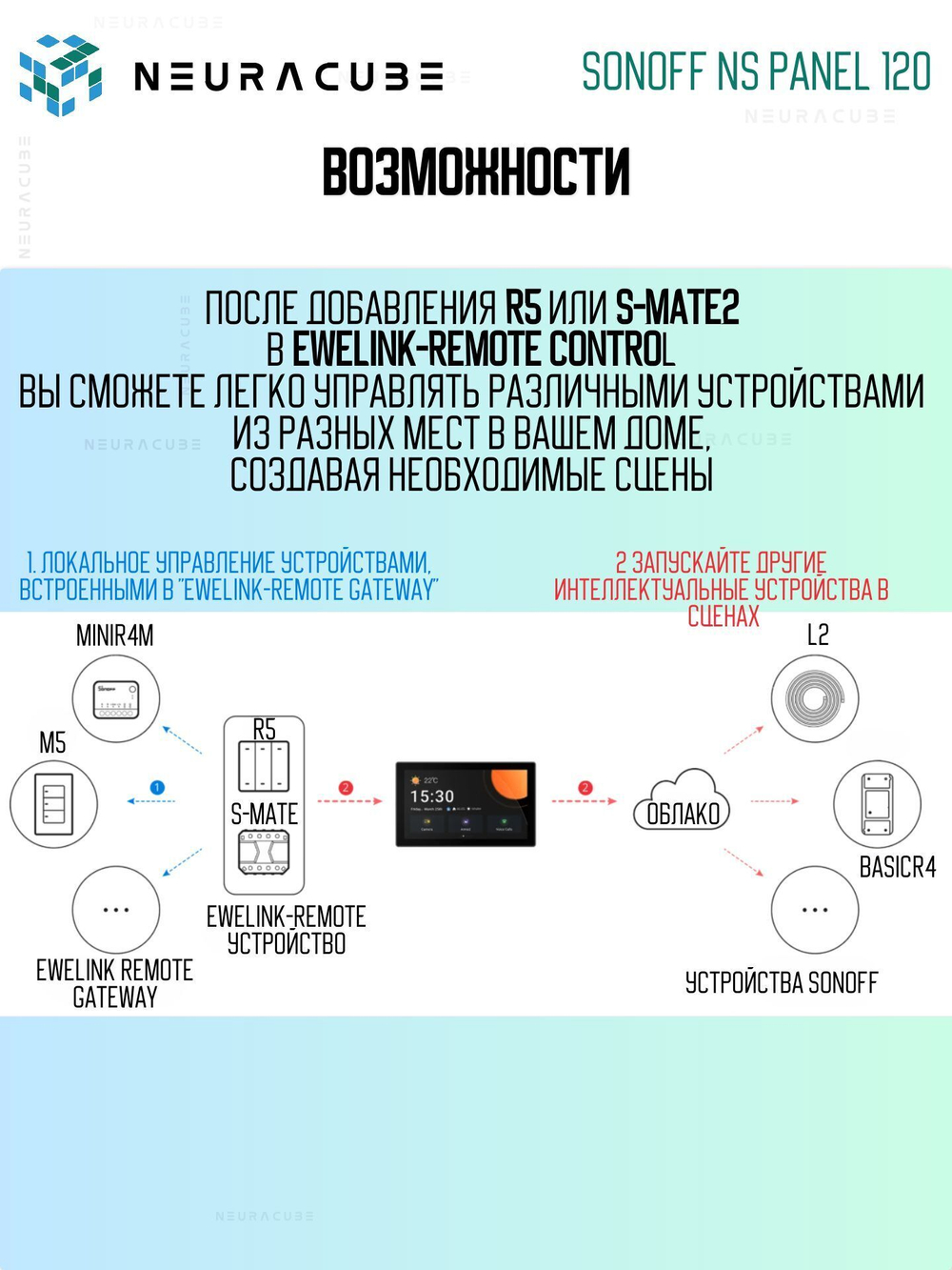 Панель управления (Zigbee/Matter шлюз) Sonoff NSPanel PRO 120