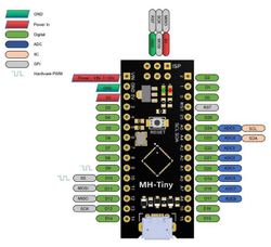Плата MH-Tiny ATTINY88 Micro