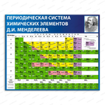 Стенд Периодическая система химических элементов Д.И. Менделеева 765