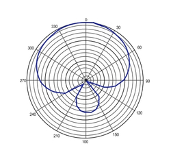 E-IMAGE PM-846 Professional shotgun microphone, long, 21*369 mm. Микрофон