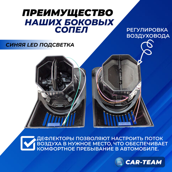 Боковые сопла панели приборов ВАЗ 2107 в стиле AMG (регулируемые) с синей подсветкой, глянцевые с облицовкой черный лак (2шт)