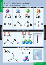 Комплект таблиц "Начала химии"; 18 таблиц