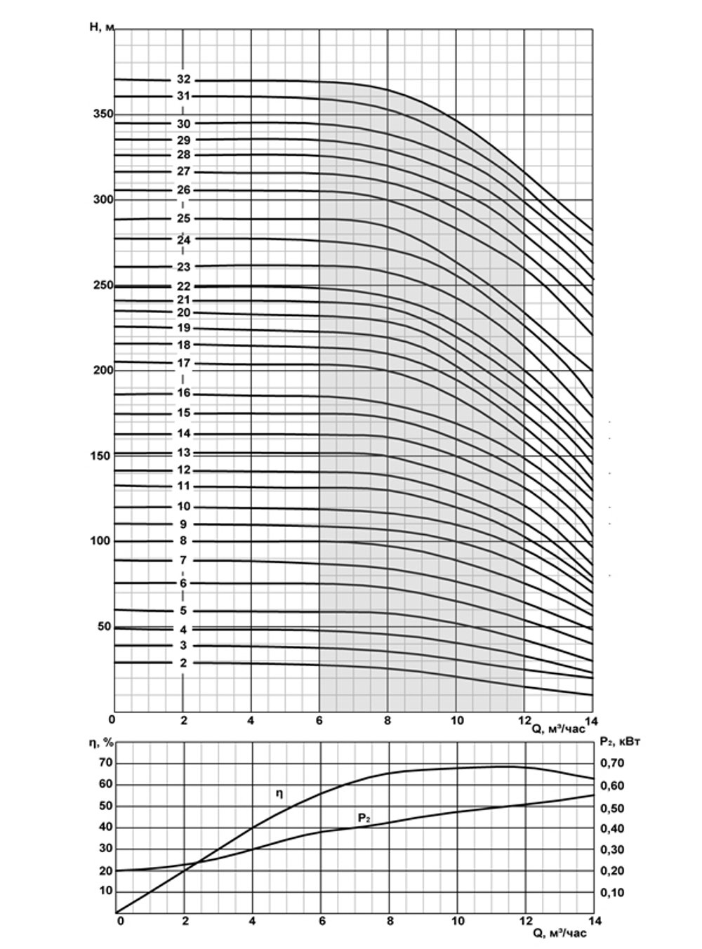 Погружной скважинный насос на воду FRS6-10/7нро*