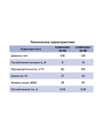 Вентилятор 100 ERA SYMPHONY 4S BB D100 встраиваемый осевой двигатель BB