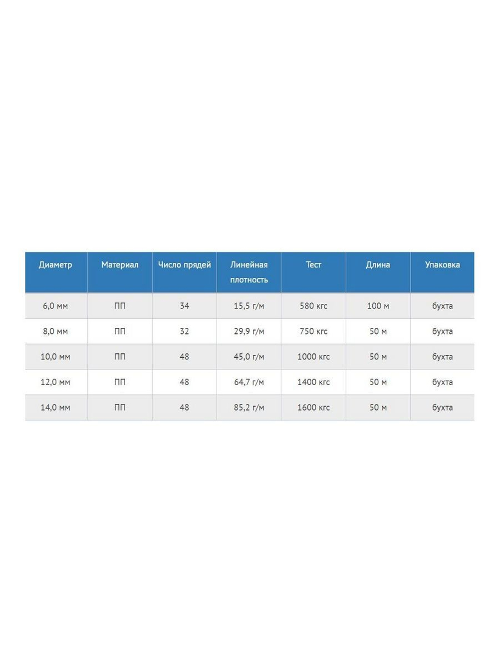 Шнур полипропиленовый с сердечником 12,0 мм/1400 кг, 50 м