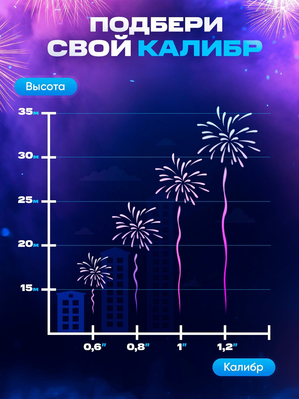 Батарея салютов Русский Фейерверк 18+ Р7472, 19 залпов