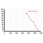 Мотор-колесо Vilmann FT-200-4E / LZW-200-4E