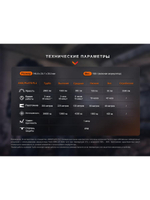 Фонарь Fenix тактический PD36R ACE 3000 люмен