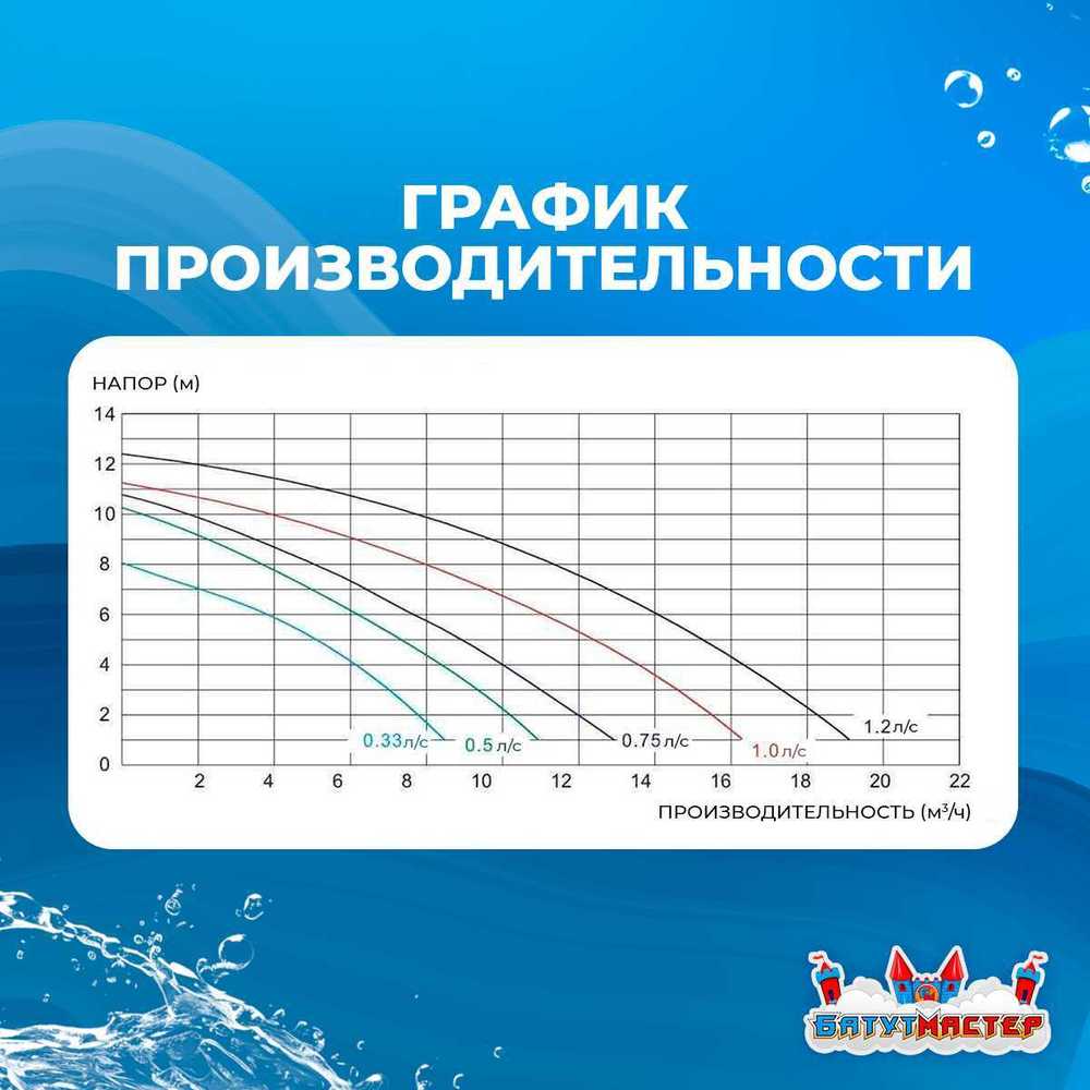 Песочный фильтр P-DYG350 с насосом 0.33 л.с. для бассейна до 36 м³, до 25 кг песка, до 4500 л/ч