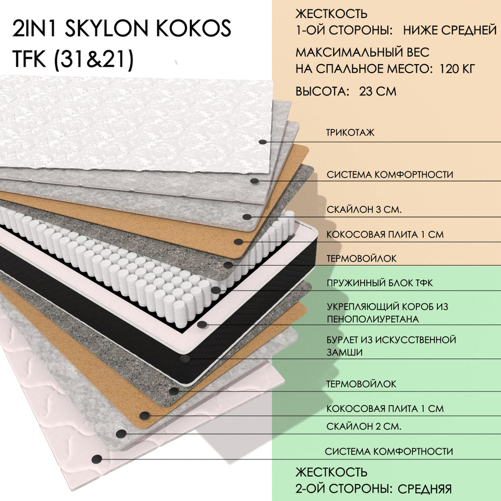 2IN1 SKYLON KOKOS TFK (31&21)