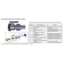 Кран шаровой ТПК-АКВА компрессионный ВР разъемный d 20 х 3/4, 554222034