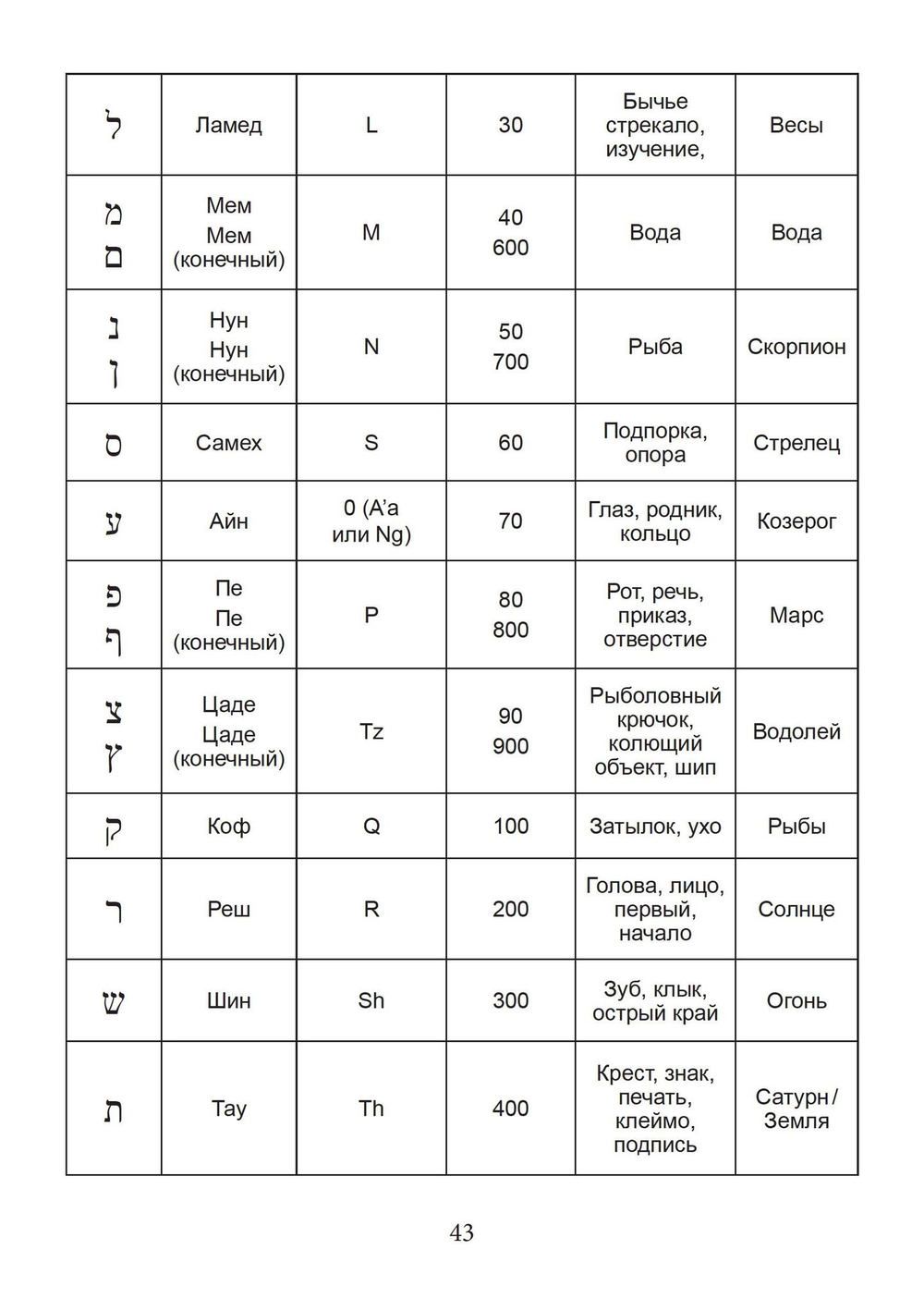 Ангелы, демоны и боги нового тысячелетия. Размышления о современной магии