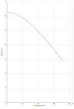 Насос NOZ 40/6 EM