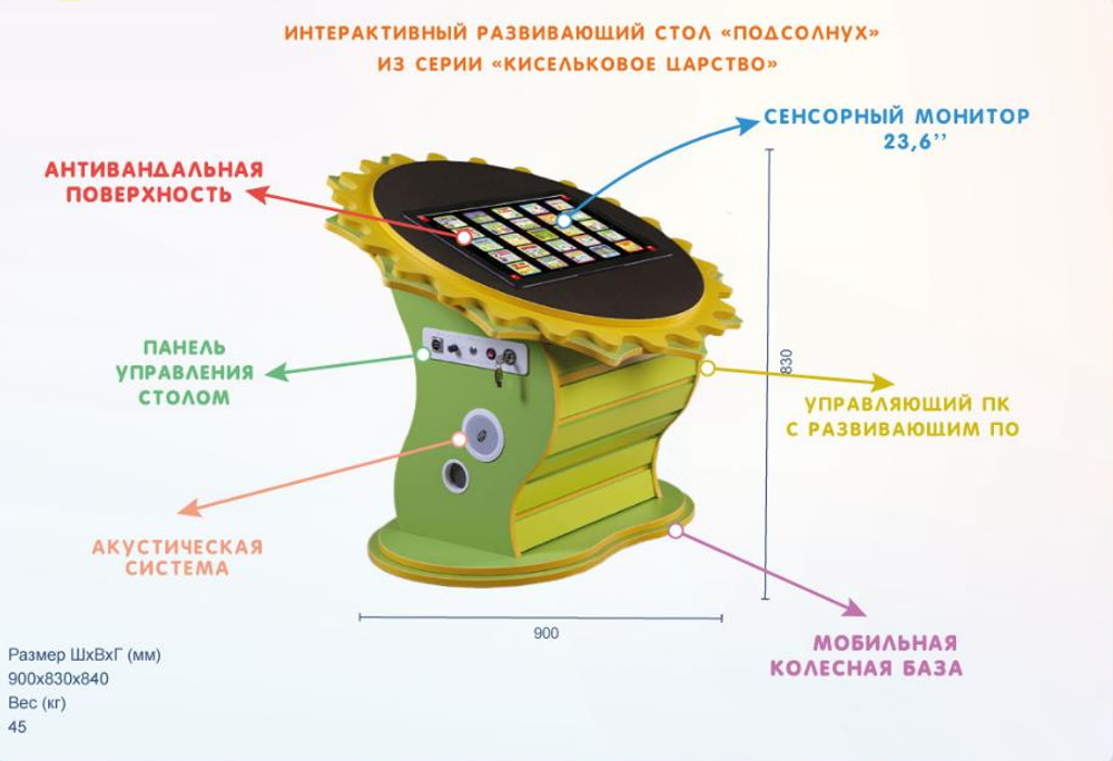 Интерактивный развивающий стол Подсолнух