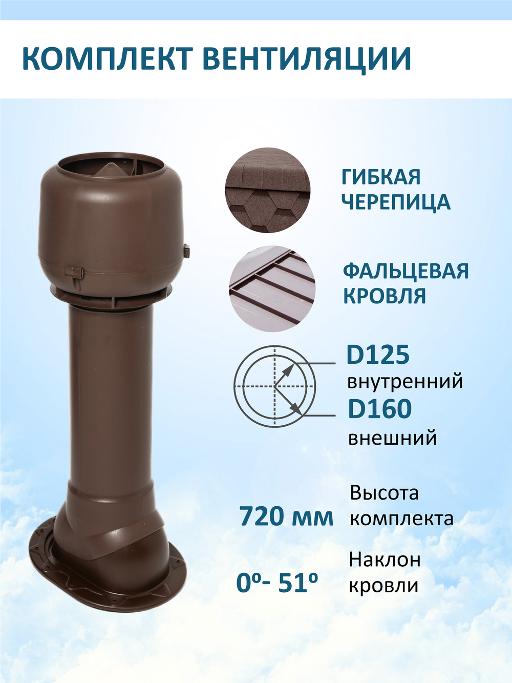 Комплект вентиляции: Вентиляционный выход изолированный D125/160/700 утепленный, проходной элемент SKAT для фальцевой и готовой кровли из битумной черепицы, колпак вентиляционный TP D 160 мм, серый