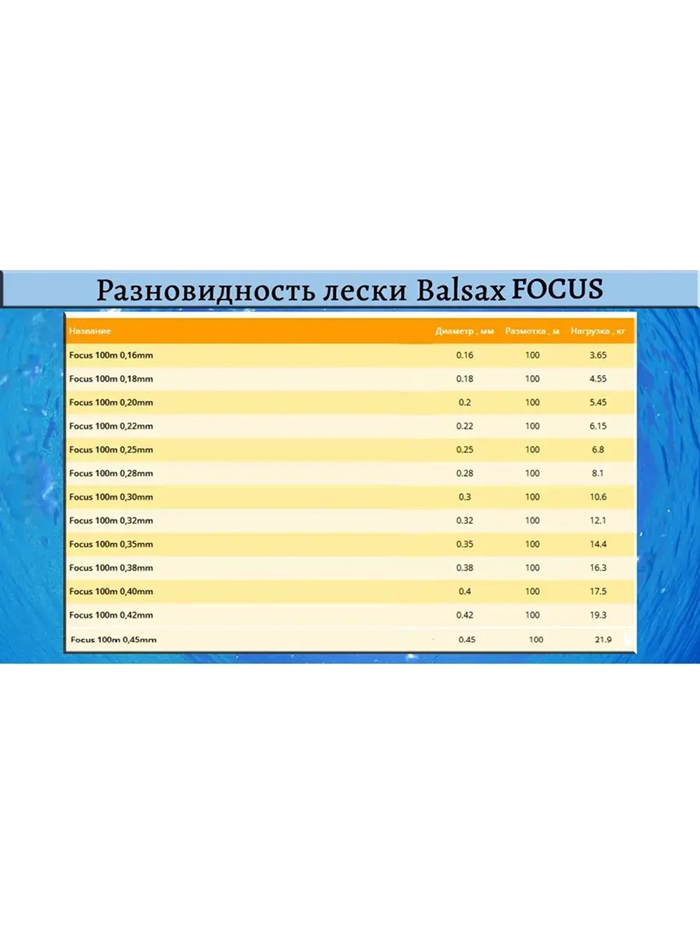 Монофильная леска Focus 100м 0,40мм 17,5кг голубая 1 штука