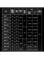 Катушка Daiwa 24 Revros CS LT 6000-H