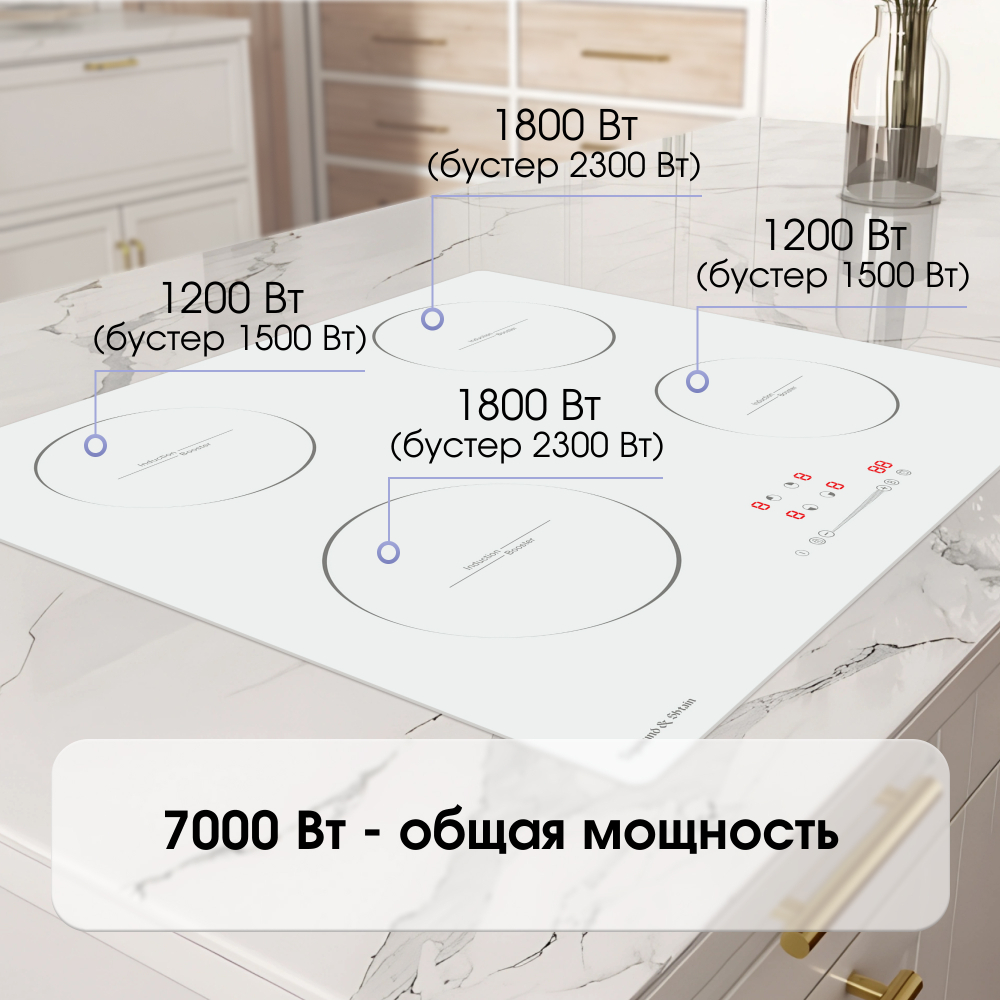 Стеклокерамическая варочная панель Zigmund & Shtain CI 35.6 W