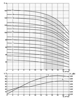 Погружной скважинный насос на воду 2FRS6-16/12нро*