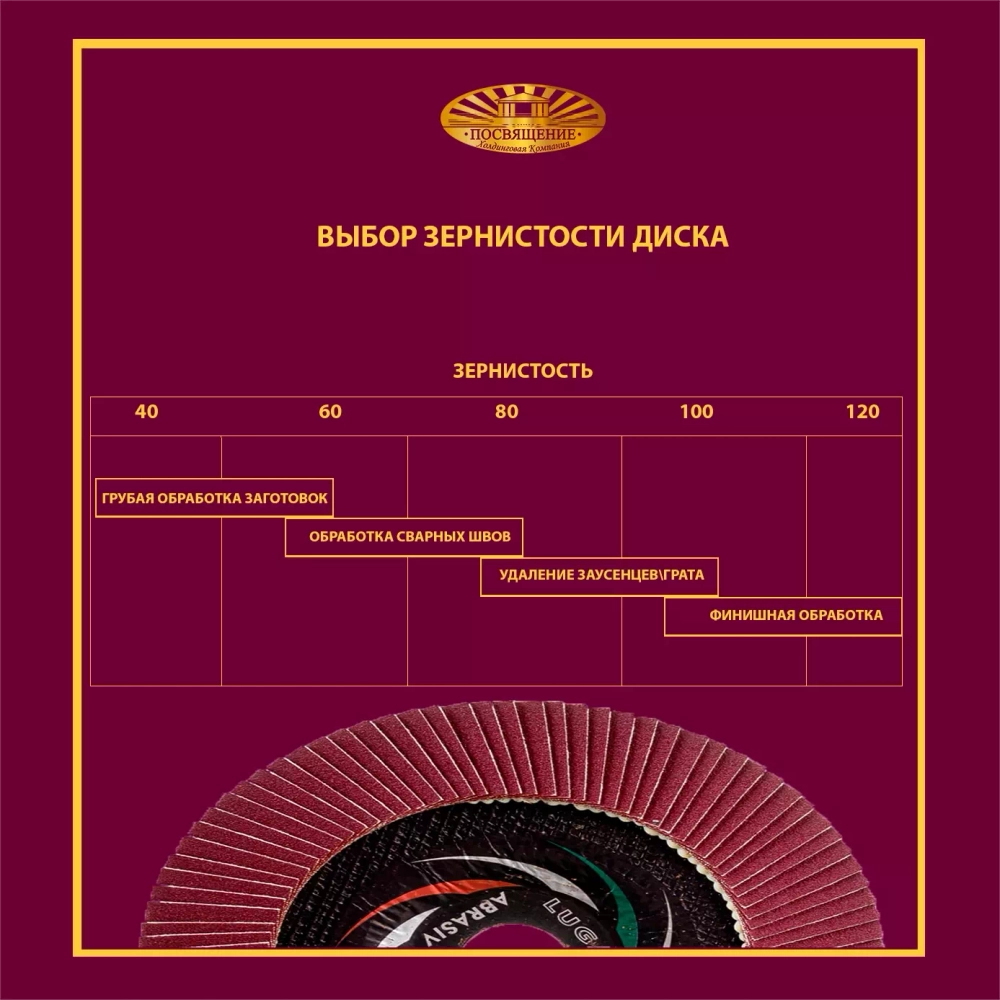 Круг КЛТ1 125х22,23 P120