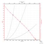 Вентилятор канальный ВКК-315 E