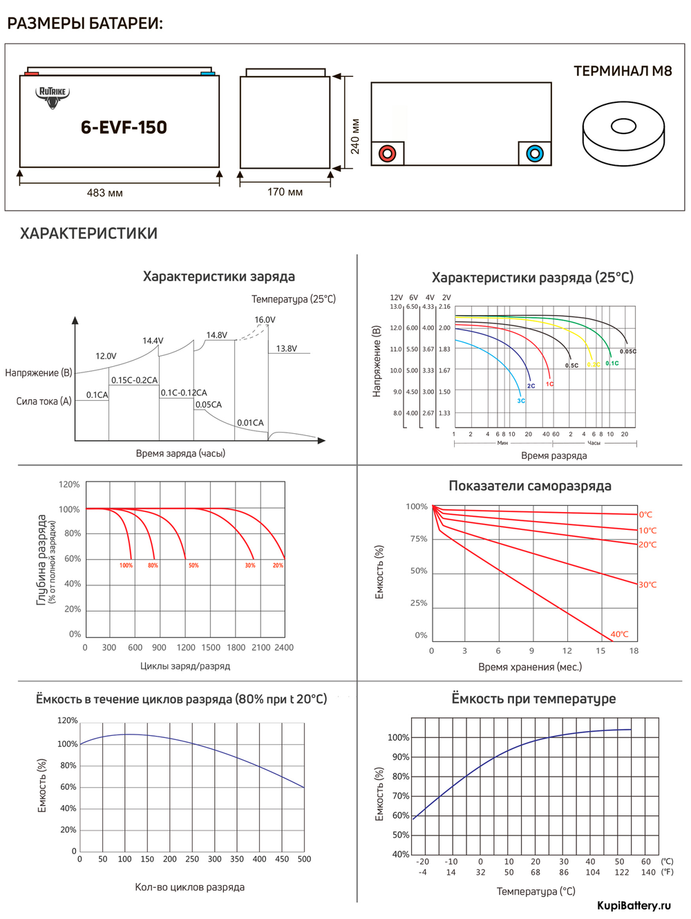 Аккумулятор RuTrike 6-EVF-150 (AGM)