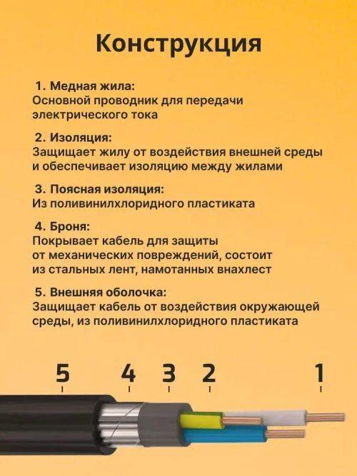 Провод электрический - кабель медный бронированный ГОСТ ВБШВ, ВББШВ, ВББШВнг(А)-LS 3х1,5 - 20 м.