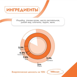 Влажный холистик корм для кошек и котят с чувствительным пищеварением Best Dinner High Premium 0,1кг натуральная индейка . 12 упаковок