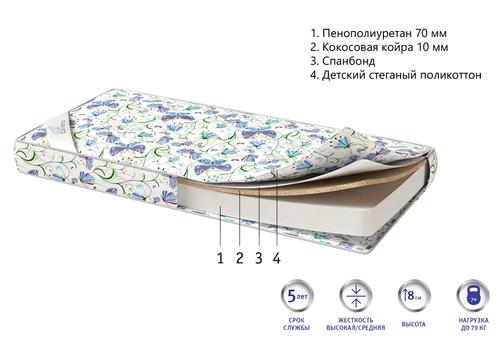 Детский матрас Corretto Balu оптом в Санкт-Петербурге
