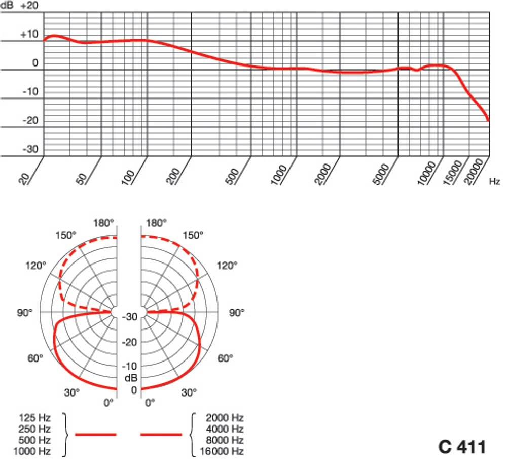 микрофон для струнных инструментов, к поверхности крепится на жидкой резине, разъём XLR