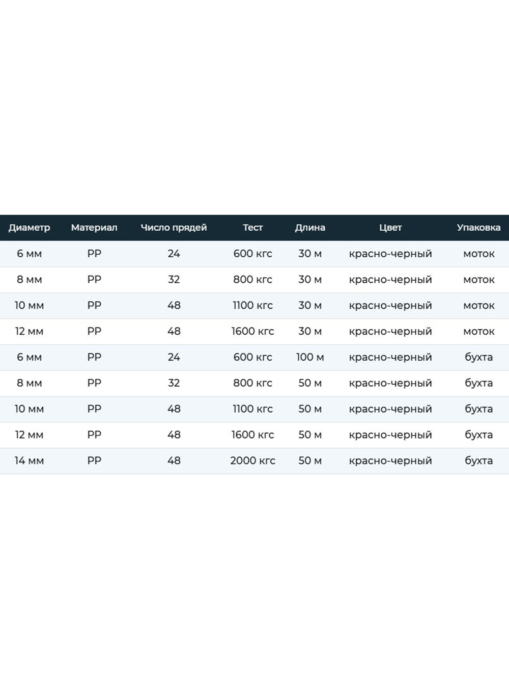 Шнур плетеный яхтенный SailMaster Basic 8,0 мм, красно-черный, 800 кгс, 30 м, моток