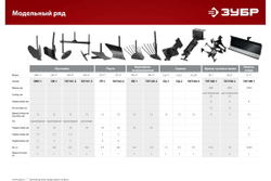 Поворотная лопата-отвал для мотоблоков ЗУБР л-1 1000 мм 707109-1