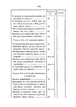 Воинский устав о пехотной службе. Книга 1. Часть 2 | Нет автора