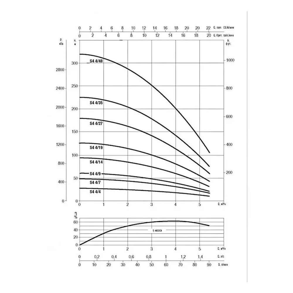 Насос скважинный DAB S4 4/27 3HP T400/50 4OL, 60197439