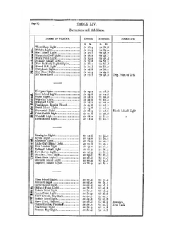 The New American practical navigator: being an epitome of navigation; containing all the tables | N. Bowditch