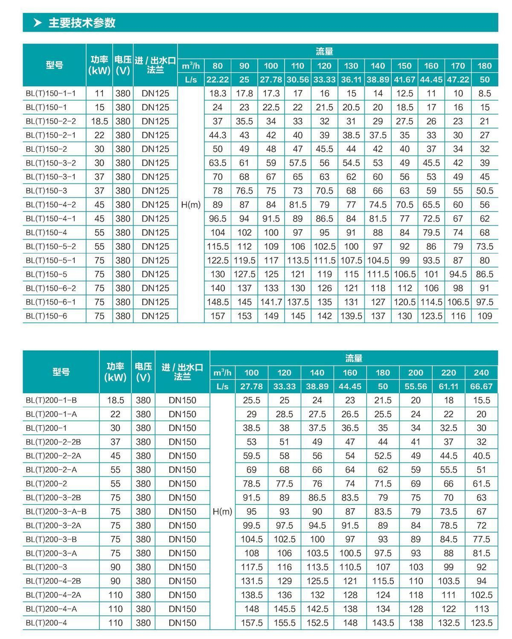 BLT Вертикальный многоступенчатый центробежный насос из чугуна, DN40 (до +120°С) для этиленгликоля