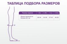 Бандаж коленный ИНТЕКС 1 класс компрессии