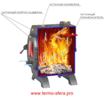 Печь отопительная Везувий "Триумф 180"