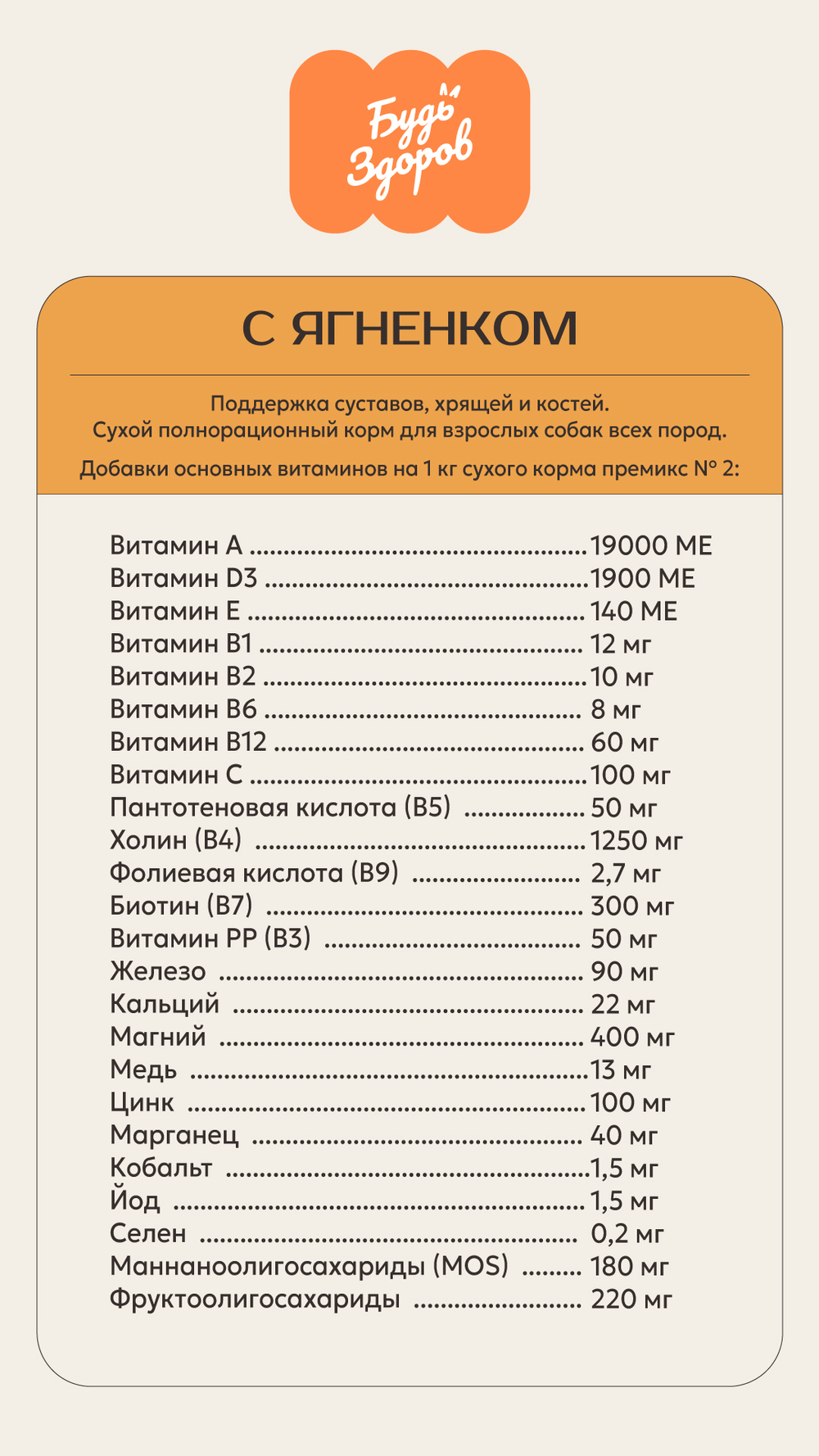 Корм для собак Будь Здоров для взрослых всех пород. С ягненком мелкая гранула