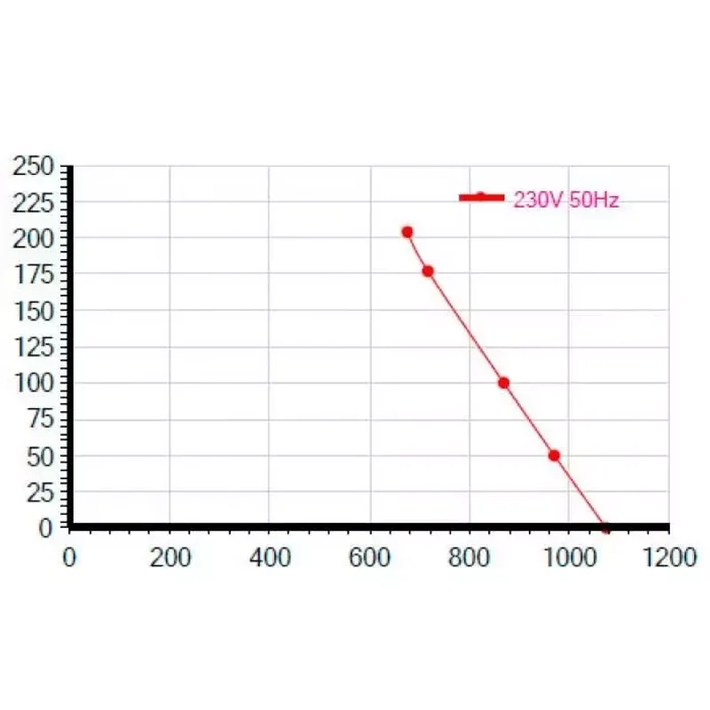 Мотор-колесо Vilmann BX-225-2E / LCK-225-2E
