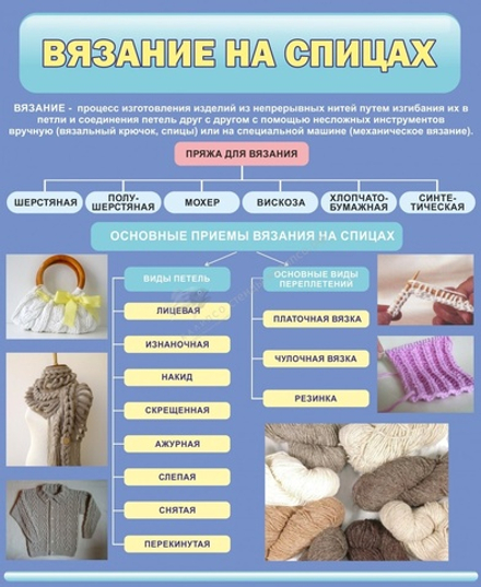 Стенд "Вязание на спицах"