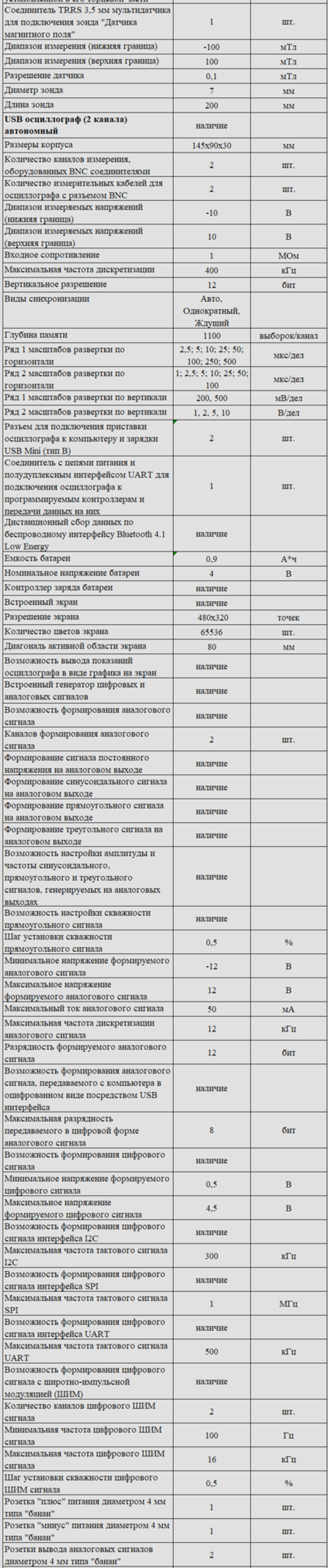 Комплект оборудования для кабинета физики для учителя (Releon)