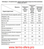 Печь для бани Тунгуска 2017 Carbon ДН ТО антрацит